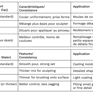 Plaster Of Paris Powder